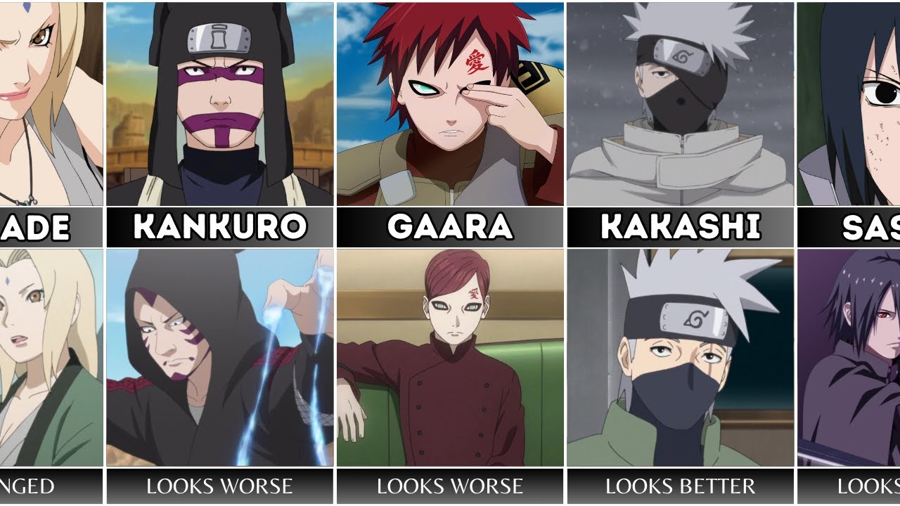 Changes of Naruto Characters in Boruto | Ranked from Worst to Best