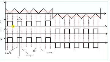 Lecture 31 Multiple pulse width modulation IN VSI