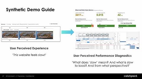 Take a Closer Look with Catchpoint: Synthetic Monitoring Live Demo