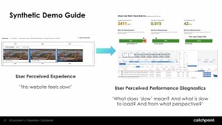 Take a Closer Look with Catchpoint: Synthetic Monitoring Live Demo