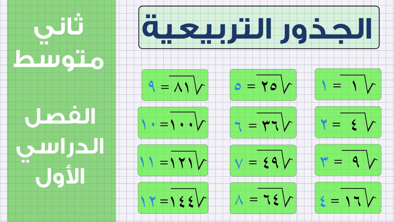 الجذور التربيعية
