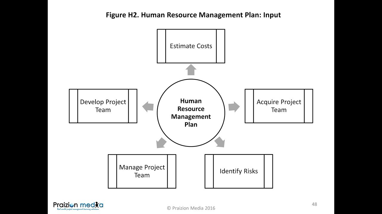 Itto Chart Pmp Pdf