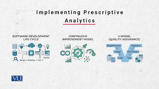 Implementing Prescriptive Analytics | Data Analytics and Business Intelligence | CS513_Topic074