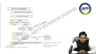 Lecture 1 - Audit Report -  Elements of Audit Report