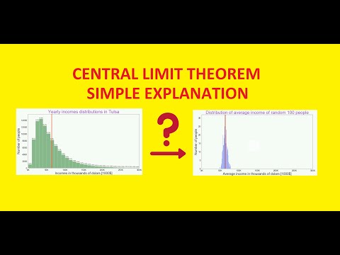Central limit theorem (part 3): Graphical interpretation for standard deviation of sample means