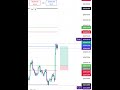 Nifty50 analysis 17 November, Breakout = Long (Target 26000)Breakdown = Short (Target 25750) #nifty