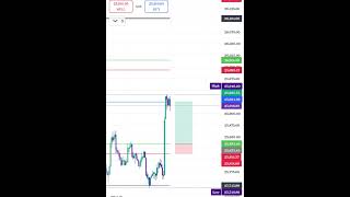 Nifty50 analysis 17 November, Breakout = Long (Target 26000)Breakdown = Short (Target 25750) #nifty