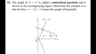 52 The Graph Of Y 2 X 3 Is Called A Semicubical Parabola And Is Shown In The Accompanying Figure Youtube