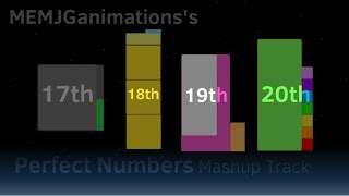 Full 17th, 18th, 19th, and 20th Perfect numbers [Mashup TRACK] Update