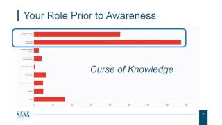 Webcast - 3 C's of Security Awareness