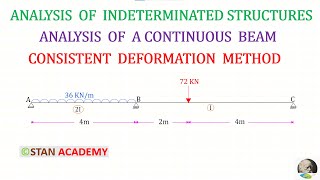 Consistent Deformation Method - Analysis of Continuous Beams - Problem No 3 ( Releasing Moment at B)