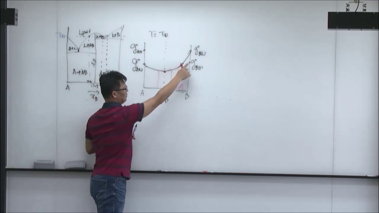 [서울대학교 공과대학] 재료열역학 22. Relationship between Gibbs Energy and Phase