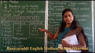 3rd std / Mathematics / Chapter- 2 Part -1 / BASAVARADDI ENGLISH MEDIUM SCHOOL DHARWAD.