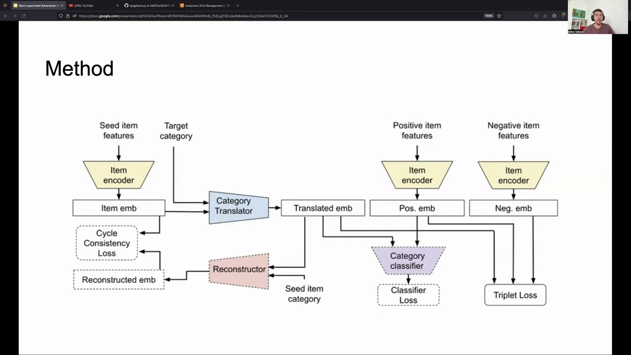 Semi-supervised Adversarial Learning for Complementary Item Recommendation
