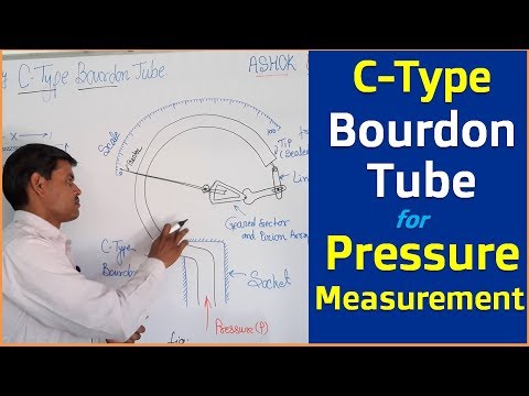 वीडियो: क्या बोरडॉन गेज दबाव को मापता है?