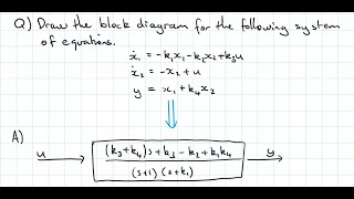 System of Equations to Reduced Block Diagram