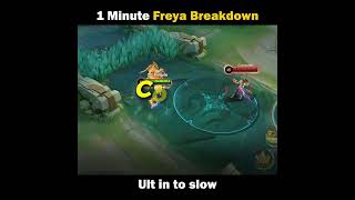 1 Minute Freya Breakdown
