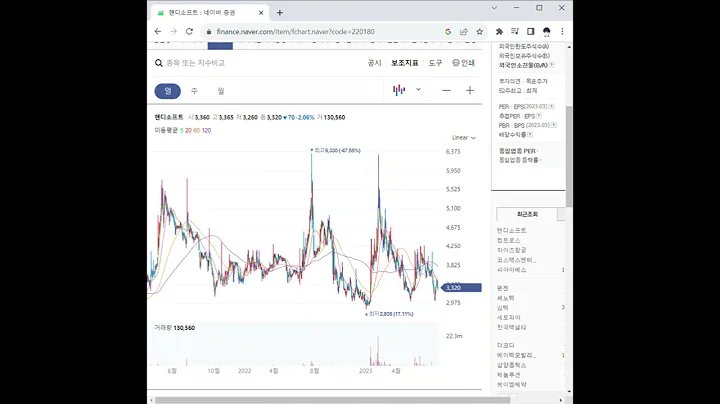 220180핸디소프트 주가 전망 및 차트 분석