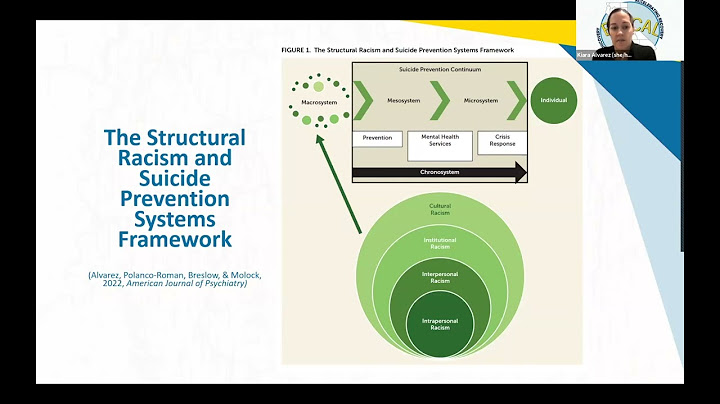 Who would be most likely to emphasize the role of the unconscious in affecting behavior?
