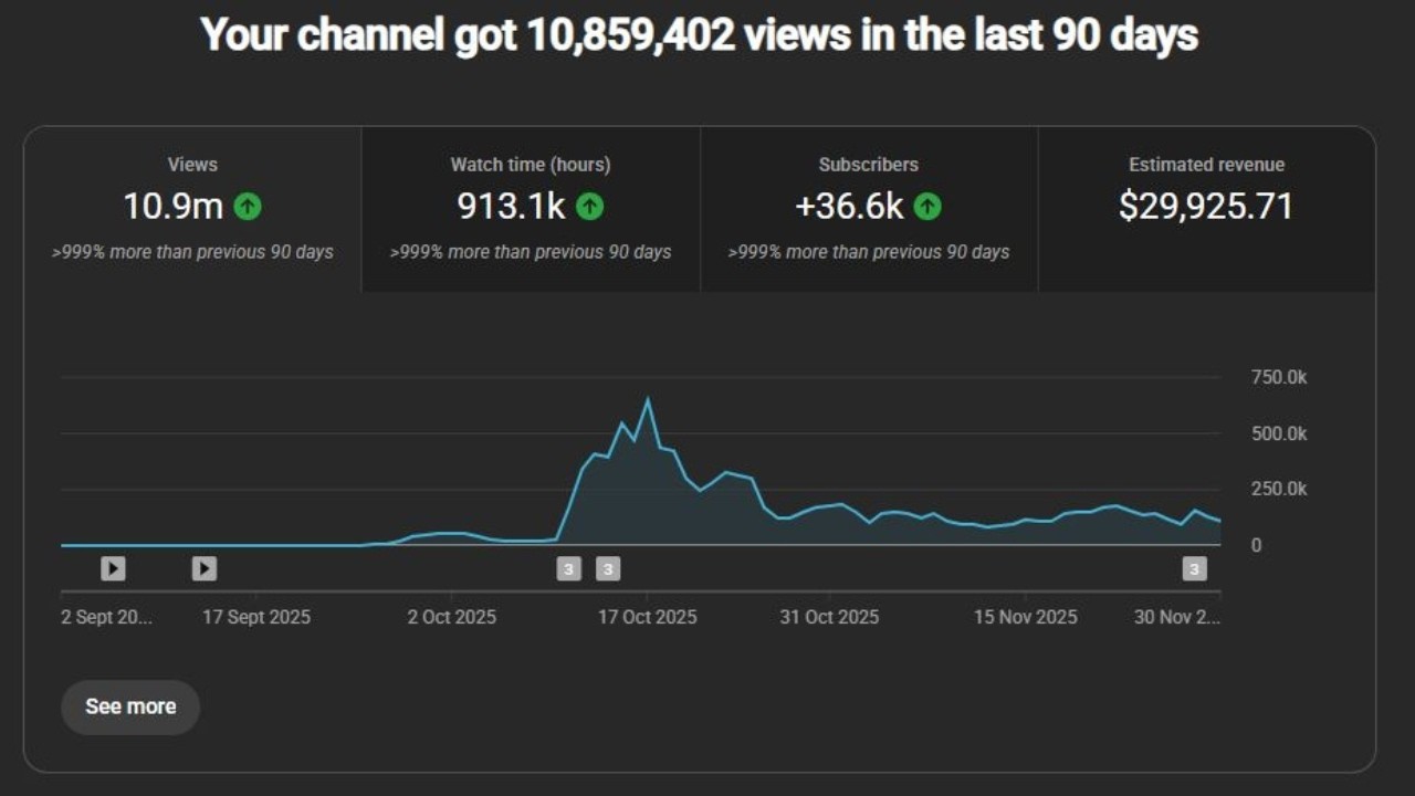 $0 - $1,000/Day On A Secret YouTube Channel