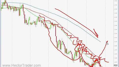 3 moving Averages strategy by Hector Traders
