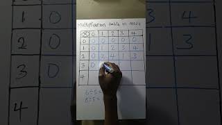 Multiplication in Modular Arithmetic