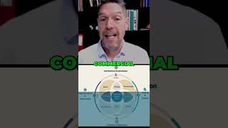 Business Design Growth, Capital Executive Strategy