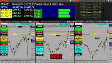Plug & Play automted trading Bot for Ninja Trader 8