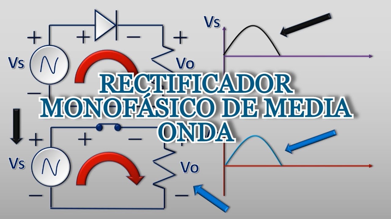 ¿Cómo funciona un RECTIFICADOR de MEDIA ONDA? - YouTube