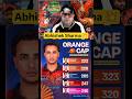 Orange Cap player list 🔥 Abhishek 323 runs 😱 IPL 2026 | #cricket #ytshorts #orangecap #ipl