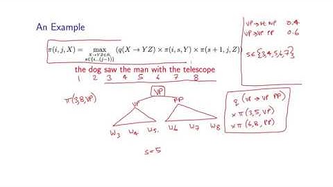 Natural Language Processing 6 5 The CKY Parsing Algorithm Part 3 1007