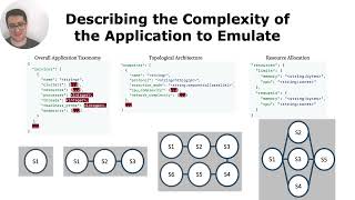 [IEEE CLOUD 2023] HydraGen: A Microservice Benchmark Generator