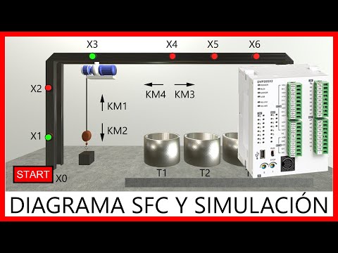 Explicación del DIAGRAMA SFC y SIMULACIÓN - Sistema de Control con PLC Delta