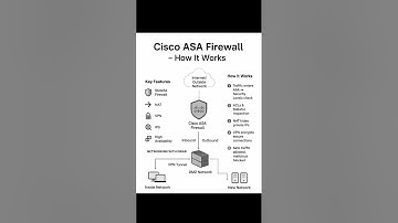 🔒 Cisco ASA Firewall – How It Works | Networking Explained