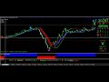 Buy sell arrow indicator for mt4  MetaTrader 4 best indicators for forex  Forex trading strategies
