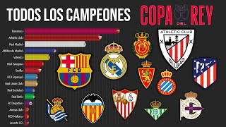 Campeones de la COPA DEL REY ( 1902 - 2024 ) 🇪🇸