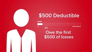 Insurance 101: Deductible
