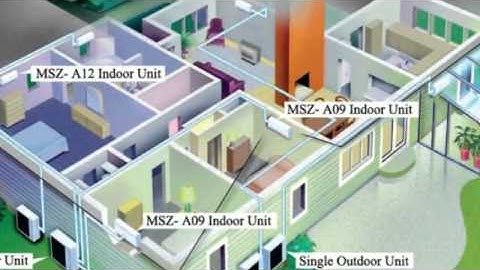 Mini Split Error Codes in Mini Split Warehouse (Ductless).