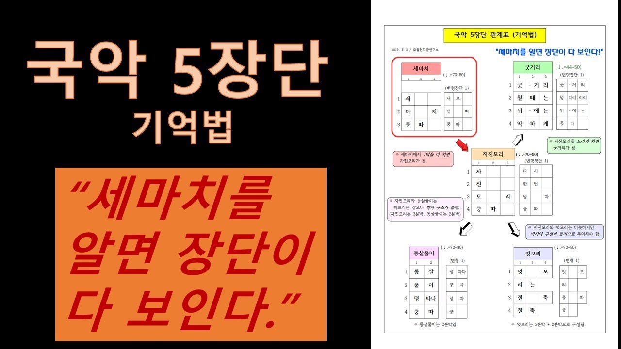 국악 5장단 기억법 - 세마치를 알면 장단이 다 보인다