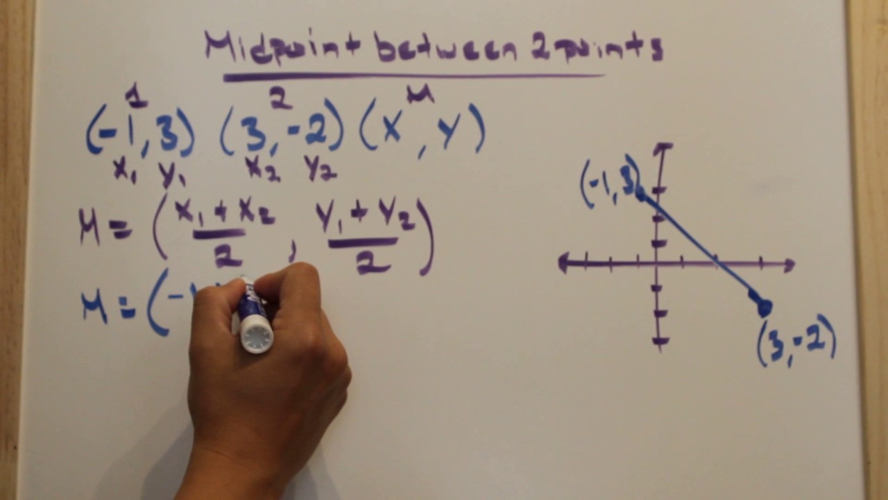 Midpoint between 2 points(on the coordinate plane) - YouTube