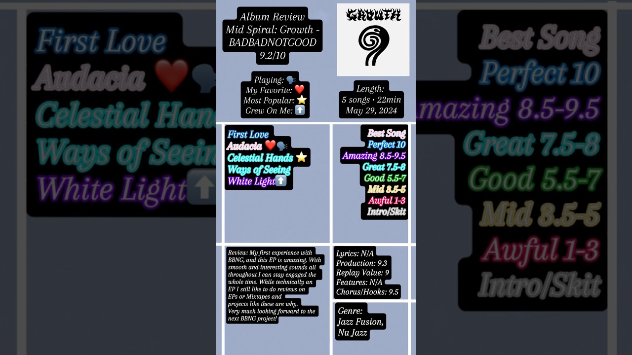 Album Review #80 Mid Spiral: Growth - BADBADNOTGOOD