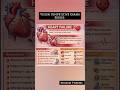 #HeartFailure | Causes, Symptoms & Quick Facts