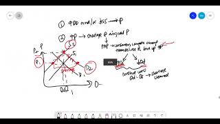 2021 H1 Prelim Rev Pack CSQ1 Key Item Review