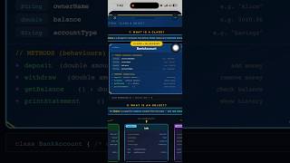 រៀន java - Class and Object - Java OOP - java khmer