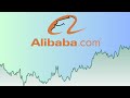 BUY Alibaba (BABA) Stock After Earnings?!