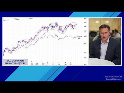 Transportation Leads While Growth Takes A Pause trading screen