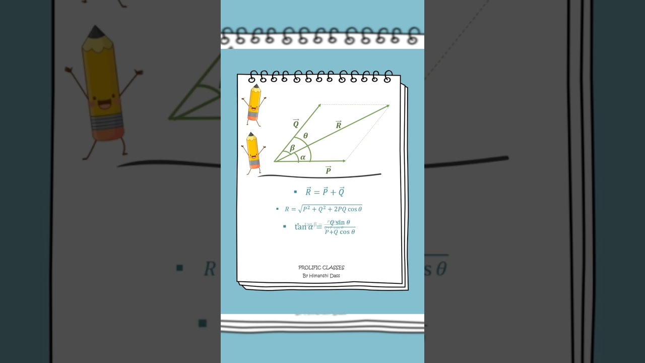 PARALLELOGRAM LAW OF VECTOR ADDITION 