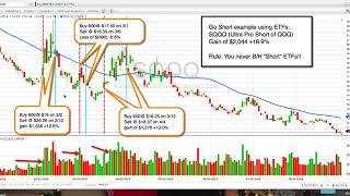 How to Short stocks using Inverse ETFs (SQQQ)