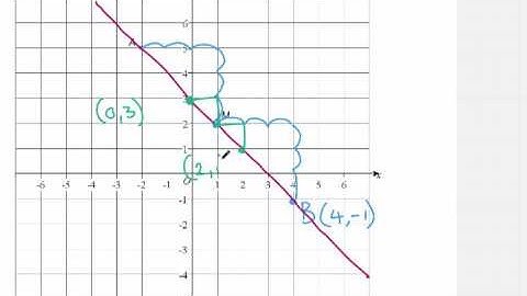 Coordinates and Equations AQA Topic Test F