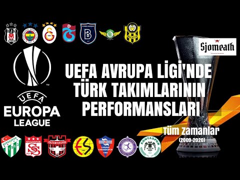 UEFA Avrupa Ligi'nde Türk Takımlarının Performansları - Tüm Zamanlar (2009-2020)